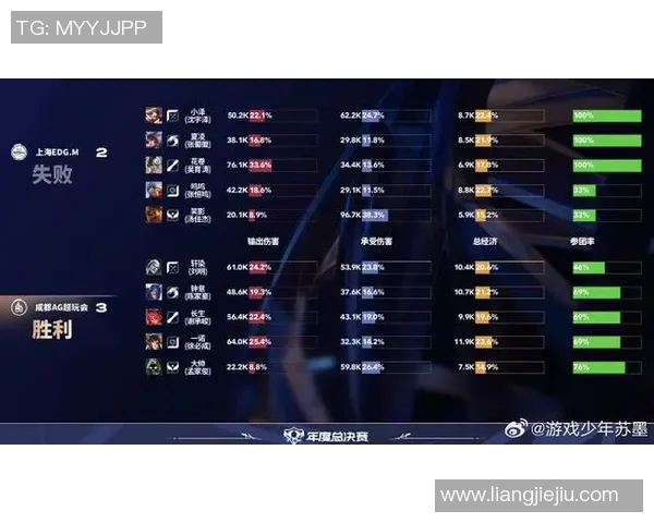 王者荣耀团队配合实力排行榜揭晓EDG荣登第四名引发热议 王者荣耀团队配合实力排行榜揭晓EDG荣登第四名引发热议