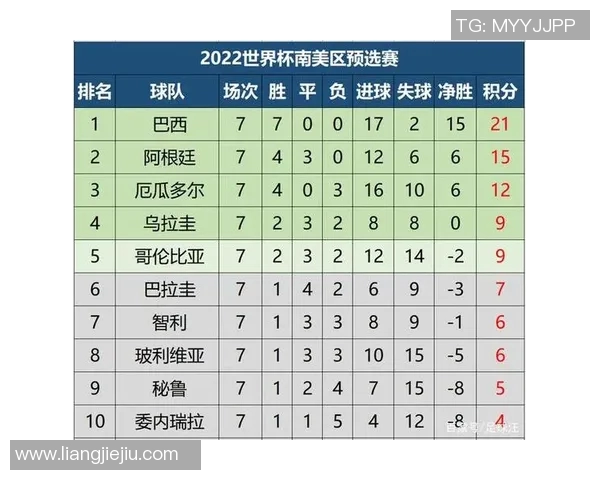 西安乒乓球队在世界杯预选赛中以60分稳居积分榜首位