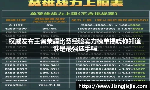 权威发布王者荣耀比赛经验实力榜单揭晓你知道谁是最强选手吗