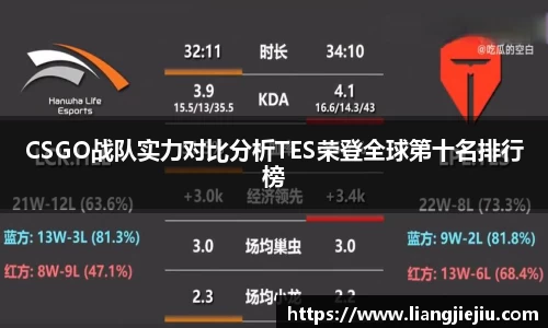 CSGO战队实力对比分析TES荣登全球第十名排行榜