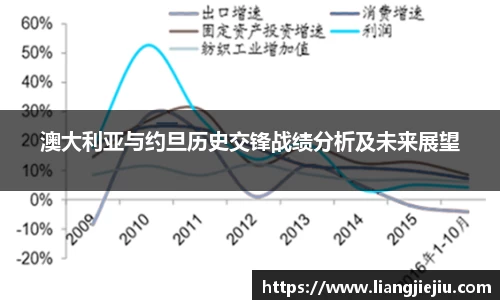 澳大利亚与约旦历史交锋战绩分析及未来展望