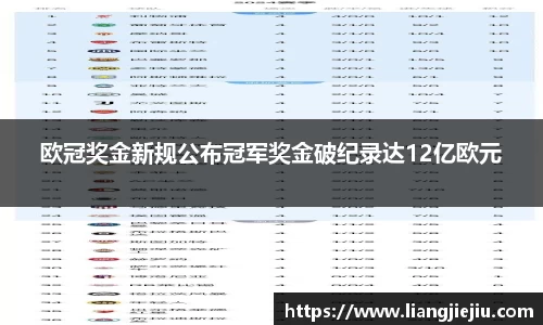 欧冠奖金新规公布冠军奖金破纪录达12亿欧元